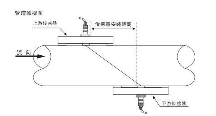 外夹式超声波流量计